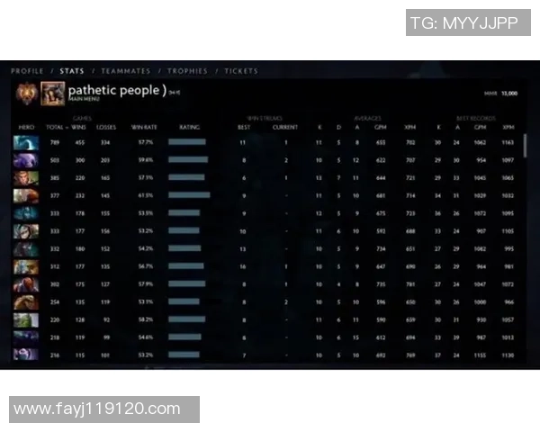 DOTA2节奏排行榜更新TES战队荣登第8名引发热议